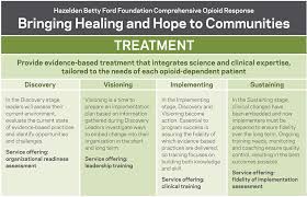 What Mat Means To Treat Opioid Addiction Hazelden Betty Ford