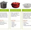 Stock pots need to be larger than your soup pot because you. 1