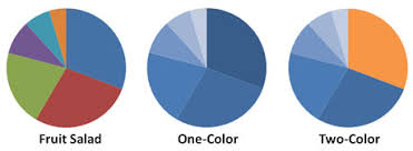 How Colors Can Make Your Powerpoint Charts More Digestible