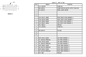 2005 dodge neon wiring diagram manual original. 98 Dodge Ram Stereo Wiring Wiring Diagram Networks