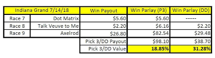 Our proprietary algorithm takes a variety of factors into account that are all predictive in projecting the winner and score of the game. Mlb Odds Picks Lines Predictions Schedule Best Bets For July 13 This Three Way Parlay Pays Almost 8 1 Smashdown Sports News Football Baseball Hockey Tennis Golf Soccer