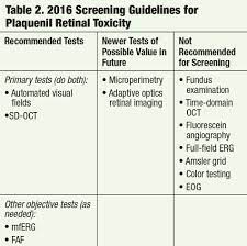 How To Succeed In Plaquenil Screenings
