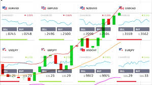 Forex Sar To Usd Saudi Arabian Riyal To Usd March 2019