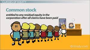 We found 8 dictionaries with english definitions that include the word equity financing: Calculating Total Equity Definition Formula Video Lesson Transcript Study Com