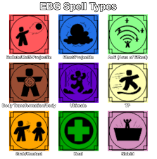 Its medal depicts the penrose triangle, a popular optical illusion. Spells Roblox Elemental Battlegrounds Wiki Fandom