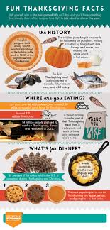 Built by trivia lovers for trivia lovers, this free online trivia game will test your ability to separate fact from fiction. 15 Thanksgiving Infographic Examples Ideas Templates Daily Design Inspiration 37