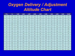 Flight Physiology 101 Jeremy Maddux Nremtp Ppt Download