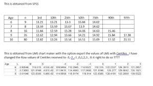 Using The Lms Chart Maker To Obtain Z Scores For Two