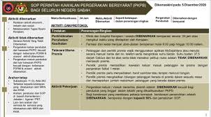 Senarai tempat menarik di sabah 2021. Ums Official Website 6 Disember 2020 Sop Kawalan Perintah Kawalan Pergerakan Bersyarat Pkpb Bagi Seluruh Negeri Sabah