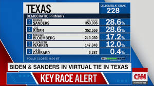 21 Here S Where The Delegate Count Stands