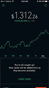 Is it safe to use stock trading apps? Robinhood Review 2021 The Best Free Stock Trading App Investment Quotes Free Stock Trading Investing Apps