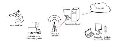 We did not find results for: How Does A Gps Tracker Work Gps Tracker Hardware Tracking For Assets And Vehicles