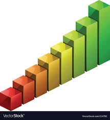 3d Bar Graph