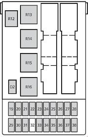 A/c wide open throttlerelay, low beam, cooling fan, clutch diode, starter relay, high speed engine, high beam relay, horn relay, aengine cooling fan relay, daytime running lamps, pcm power relay, /c compressor. 99 02 Ford Cougar Mercury Cougar Fuse Box Diagram