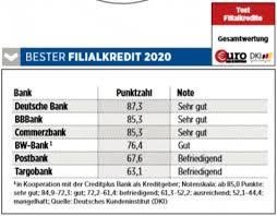 Mit unserem neuen rahmenvertragspartner deutsche bank zu sonderkonditionen. So Geht Schulden Machen Welche Filialbanken Die Besten Konditionen Fur Kredite Bieten 22 08 20 Borse Online