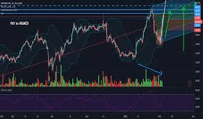 On january 23, 2019, plaintiff new falls corporation (the plaintiff) commenced this action against defendants soni holdings, llc, kunal soni, anjali soni, and 632 mlk blvd jr llc, and filed an amended complaint on march 15, 2019, adding defendants om p. Insm Stock Price And Chart Nasdaq Insm Tradingview
