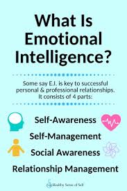 What Is The Current State Of Your Emotional Intelligence Infographic What Is Emotional Intelligence Emotional Intelligence Emotional Intelligence Quotes