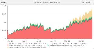 As with other cryptocurrencies, the bitcoin market is open 24/7. Open Interest For Bitcoin Options Hits All Time High Before Record 1b Expiry By Dv Chain Medium