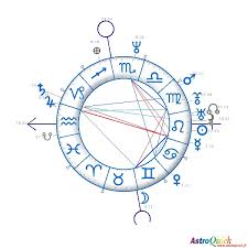 Personalized Horoscope Astrology Birth Chart Report