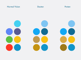 How Can We Make Design Better For The Color Blind Make Design Color Blind Design