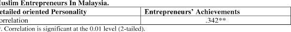 Learn from successful entrepreneurs book. Pdf Successful Muslim Entrepreneurs Personalityand Their Achievements A Study In Malaysia Semantic Scholar