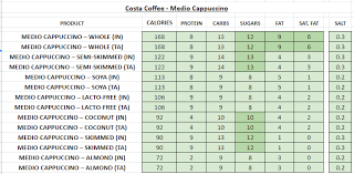 See actions taken by the people who manage and post content. Costa Coffee Nutrition Information And Calories Full Menu