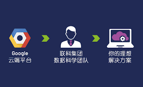 通过Google云端平台进行创新| 联科集团