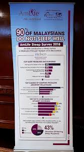 Ammetlife insurance berhad (formerly known as amlife insurance berhad). Best Restaurant To Eat Amlife International Celebrates World Sleep Day Wsd 2020 Kuala Lumpur Malaysia