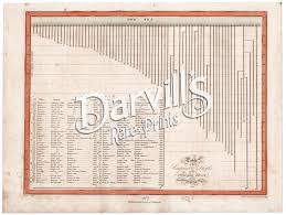 Antique Charts Of Comparisons Of Rivers And Mountains Etc