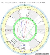 Birth Chart Bertha C Eaton Cancer Zodiac Sign Astrology
