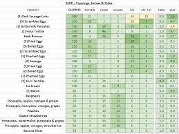 subway calories chart sandwich calories chart free download