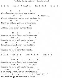 You Raise Me Up So I Can Stand On Mountains Music Download Bildresultat For You Raise Me Up Guitar Chords Ukuleleforbeginners Guitarchords Acoustic Guitar Chords Guitar Chords For Songs Guitar Songs For Beginners