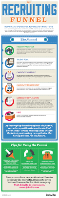 Aspire Cambridge Attract Engage Retain Strategy Infographic Recruitment Marketing Recruitment