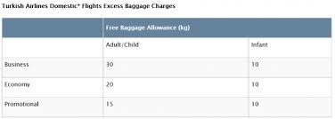 Turkish airlines cabin baggage size. Turkish Airlines Checked Luggage Allowance From Weight To Piece Concept July 1 2017 Loyaltylobby