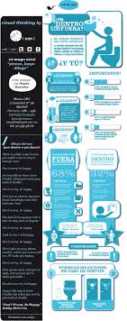 El Gran Debate Del Papel Higienico Question Words Vocab Hysterical Infografia En Castellano Visual Thinking