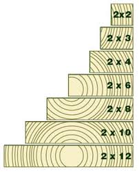 Lumber Sizes Home Tips For Women