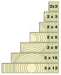 lumber sizes home tips for women