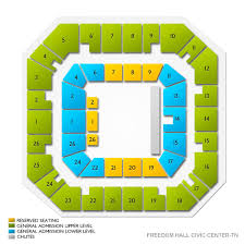 Superbull Tour Sat Feb 8 2020 Freedom Hall Civic Center Tn