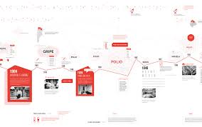 Pin By C H R I S On Arq Presentation Timeline Design Data Visualization Design Infographic Design