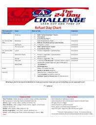 Advocare 24 Day Challenge 14 Day Burn Phase