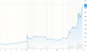 View blackberry limited bb investment & stock information. Ael Ez 9bccnjm