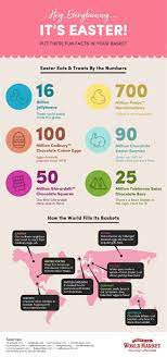 Maybe you would like to learn more about one of these? Fun Facts You Didn T Know About Easter Daily Infographic