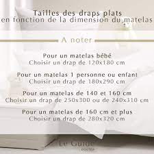 Les tailles de sommiers et matelas 2. Tailles De Draps Le Guide Pour Choisir Son Linge De Lit En France