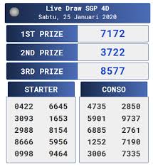 We did not find results for: Result Singapore 25 Januari 2020 Sydney