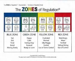 Pin By Molly Loosmore On Behaviour Management Zones Of Regulation Emotional Regulation Social Thinking