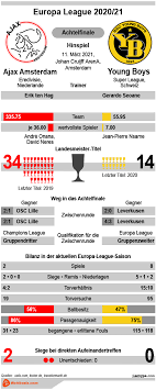 Ajax și young boys se duelează joi seară, de la orele 19:55 în optimile europa league. Ecvfszdgsj4omm