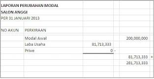 3 laporan perubahan modal ekuitas laporan perubahan modal. Laporan Perubahan Modal Perusahaan Jasa Laporan Keuangan Buku Keuangan