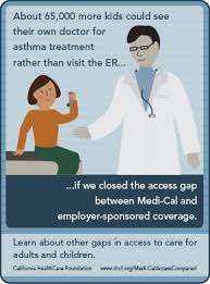 Who S Getting Care Asthma Treatment Health Care National Health