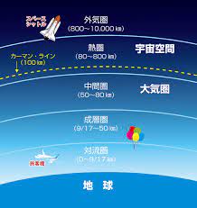 大気圏を突破させるプロジェクトである。: 何もしないナンパ（何無派）