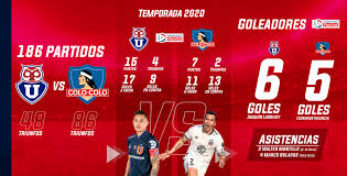 Colo colo vs universidad de chile: Universidad De Chile Y Colo Colo Se Enfrentan Con La Necesidad De Volver A Ganar